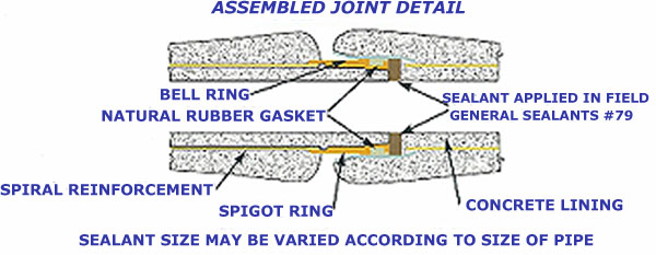 technical data for GS#79 Extruded Butyl pipe joint sealant